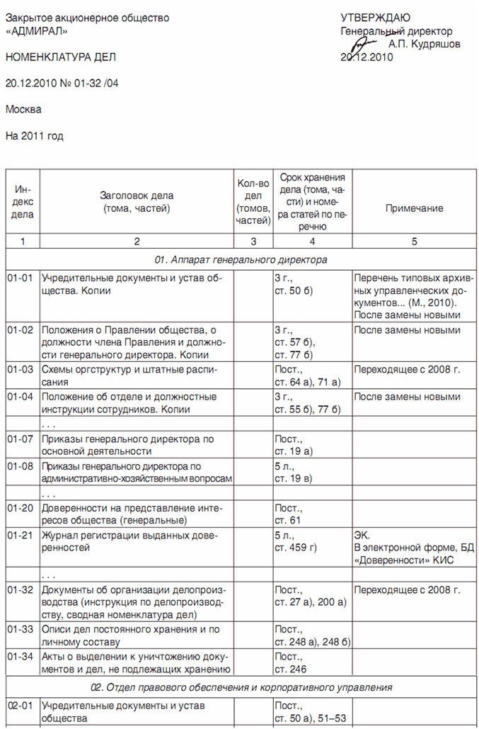 Номенклатура отдела закупок образец