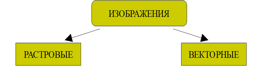 Дискретное представление информации формирование изображения на экране монитора